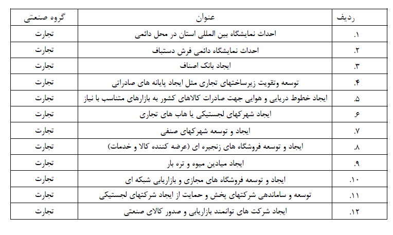اولویت سرمایه گذاری در حوزه تجارت اولویت سرمایه گذاری در حوزه تجارت